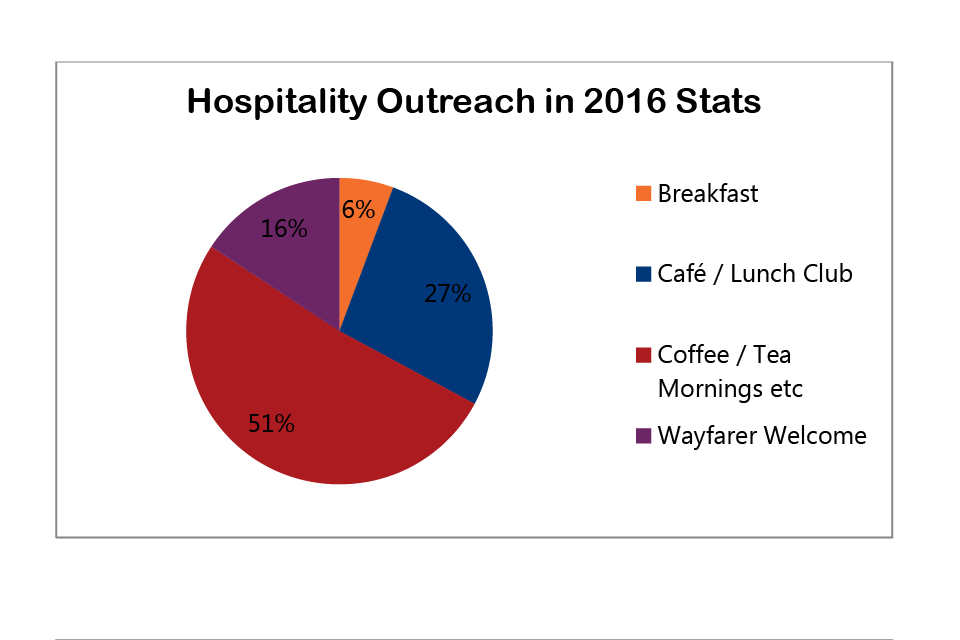 2016 SfM-Outreach 3 Hospitality Outreach