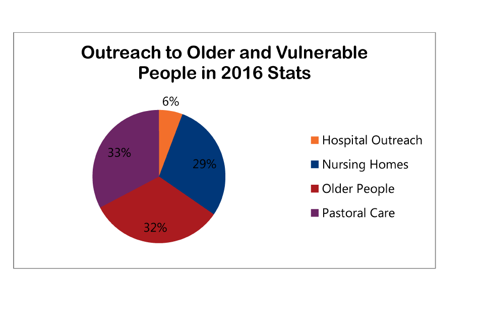2016 SfM-Outreach 5 - Outreach to Older & Vulnerable People